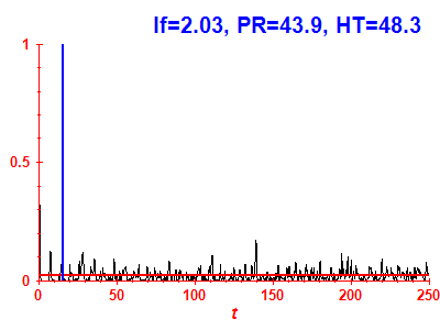 Survival probability
